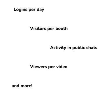 Virtual event reporting with multiple analytics and performance metrics.