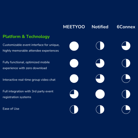 Platform and technology comparison - MEETYOO Platform and technology comparison - MEETYOO