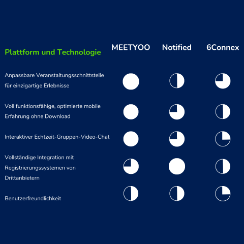 Plattform- und Technologievergleich - MEETYOO Plattform- und Technologievergleich - MEETYOO