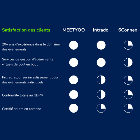 Comparison square French MEETYOO Comparison square French MEETYOO