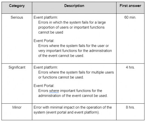 Error Categories Event Platform - Event Portal - MEETYOO Go