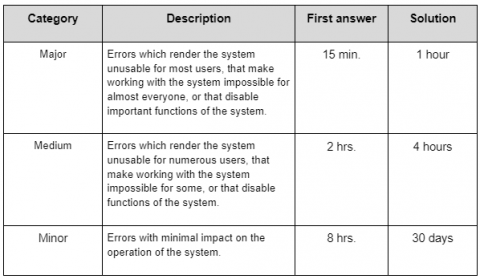 Error categories - MEETYOO Inc Error categories - MEETYOO Inc