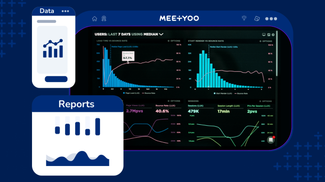 Detailed reports - MEETYOO