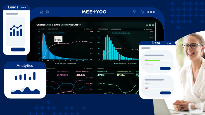 Visitor analytics and custom reporting - MEETYOO